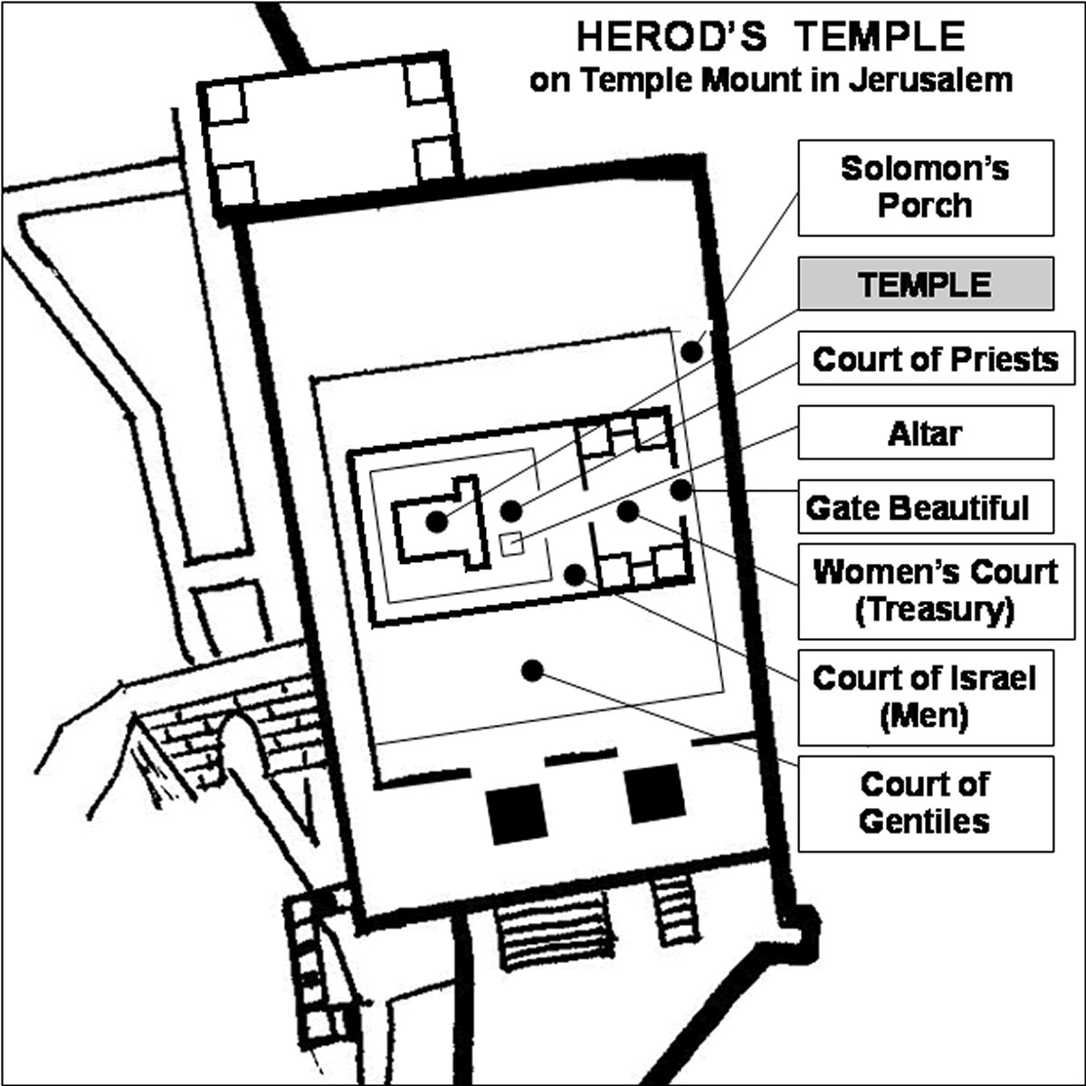 Herod's Temple